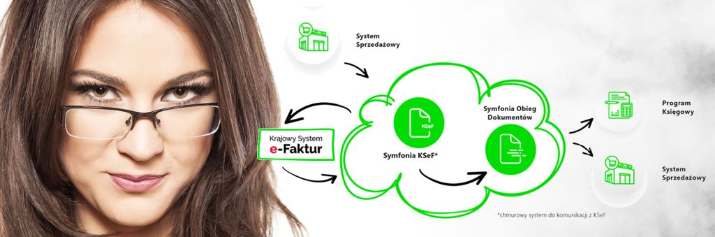 Symfonia KSeF